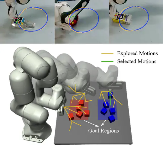Nonprehensile Manipulation through Forest-based Planning with Dynamic Planning Horizons