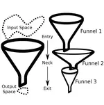 Exploring Robust Robot Manipulation through Compliance-Based and Motion-based Manipulation Funnels